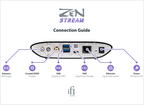 iFi Audio ZEN Stream - cecha 1